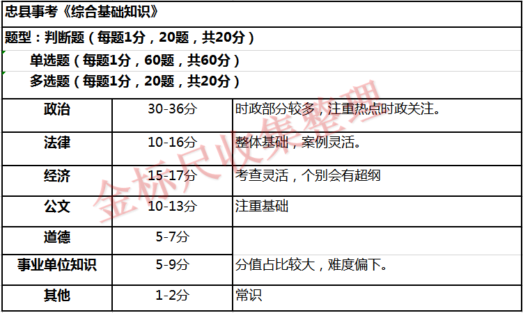 重庆事业单位招聘网最新招聘动态深度解析