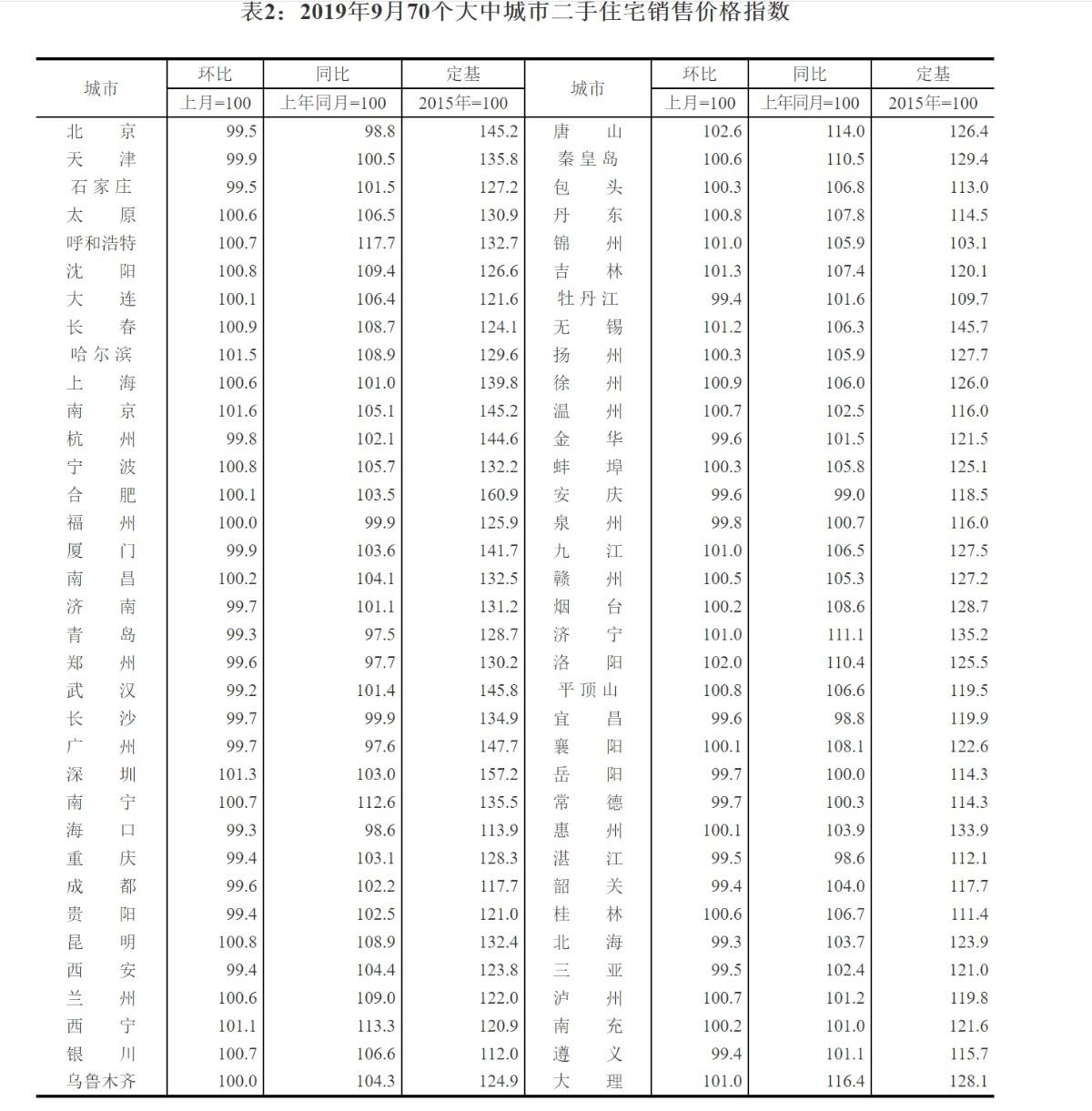 北京二手房价最新消息，市场走势与影响因素分析