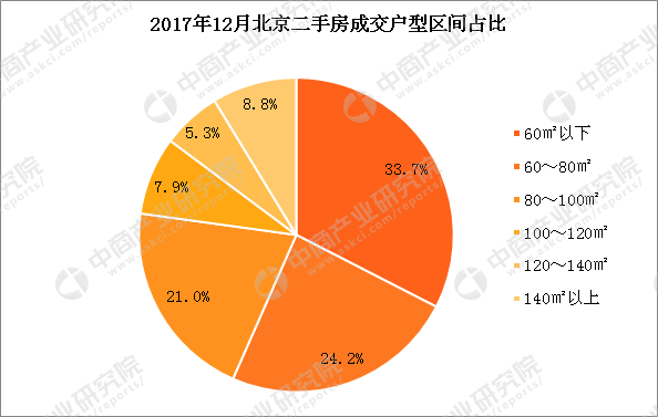 北京二手房市场最新走势图及分析