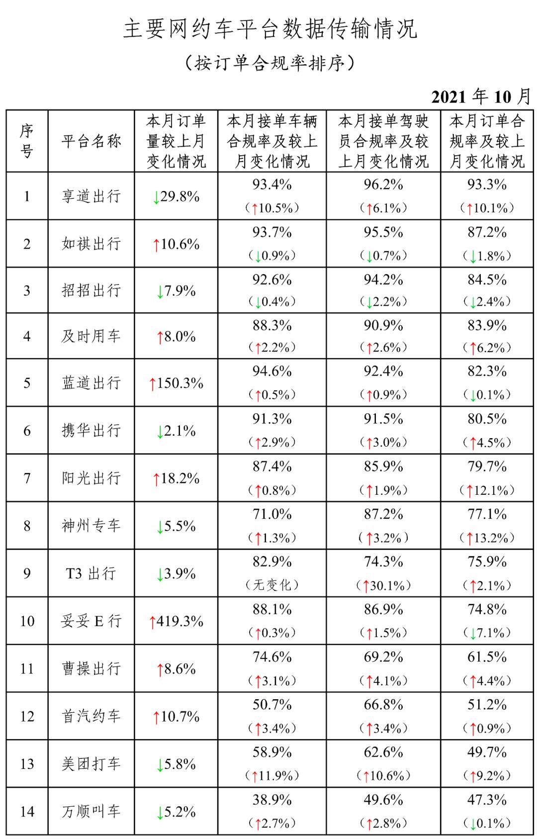 兰州市网约车最新消息，行业变革与发展趋势