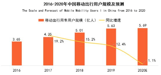 武汉市网约车最新消息，行业变革与发展趋势