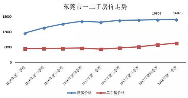 东城二手房最新消息，市场走势、购房指南及前景展望