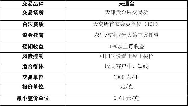 天津贵金属交易所最新消息深度解析