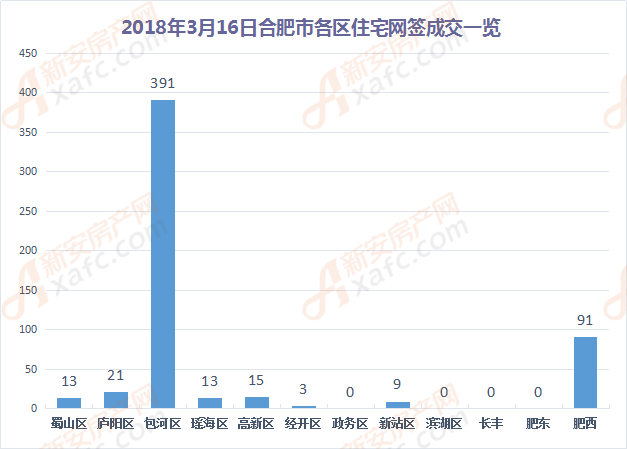 包河区二手房市场最新消息深度解析