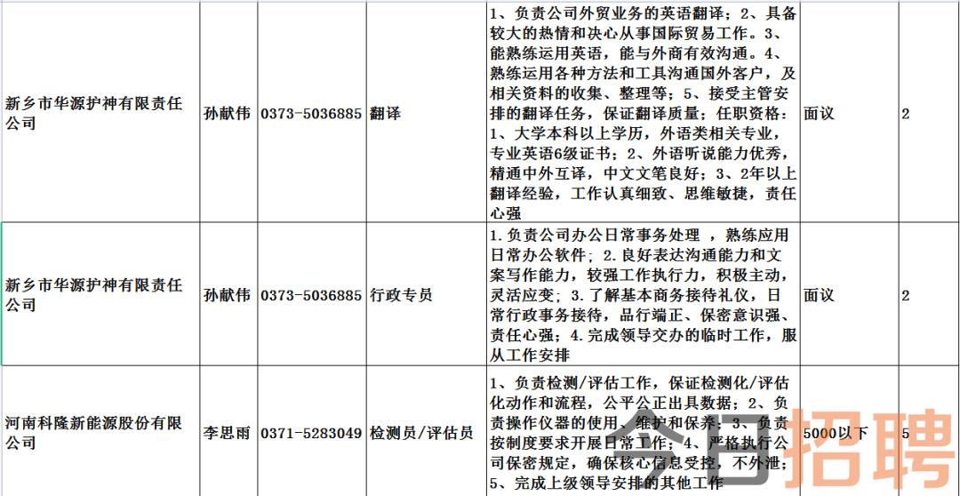 长垣招聘网最新招聘信息网全面更新，求职者的福音来了！