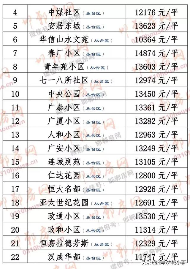 邱县二手房最新消息全面解析