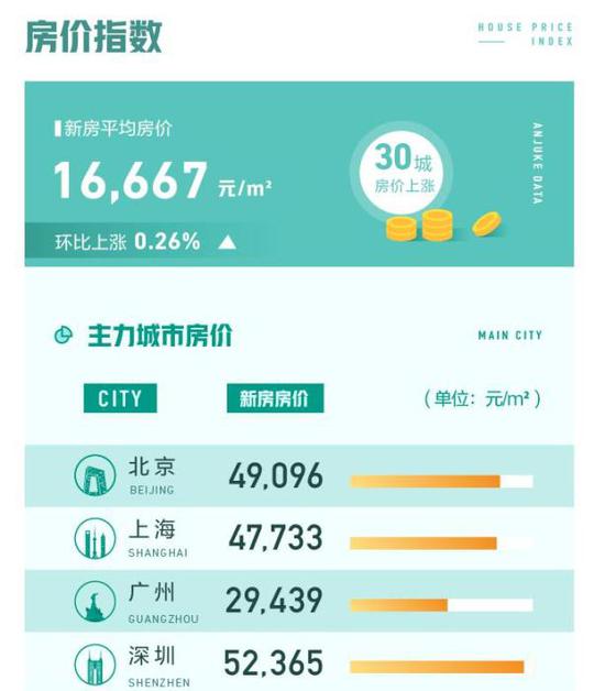 温县二手房最新信息尽在58同城