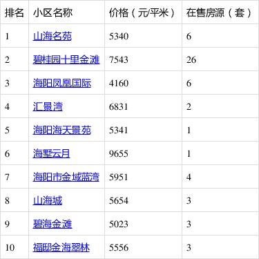 海阳市二手房最新信息概览