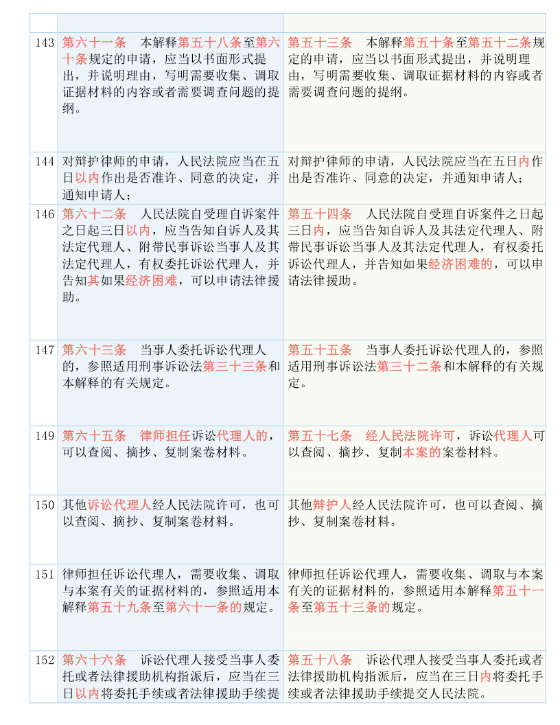 新澳最新最快资料新澳85期|透彻释义解释落实