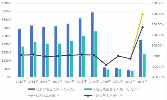 经验丰富 第145页