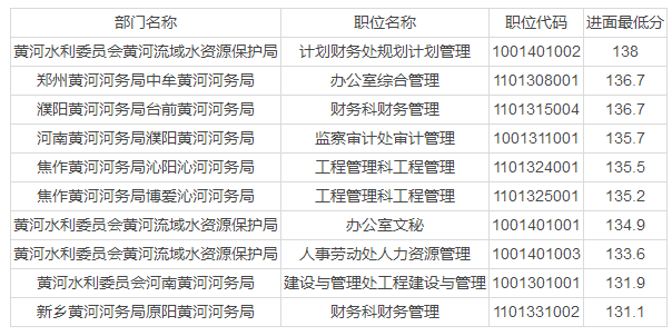 管家婆一票一码100正确河南|实验释义解释落实