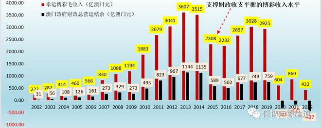 7777788888澳门开奖2023年一|重点释义解释落实