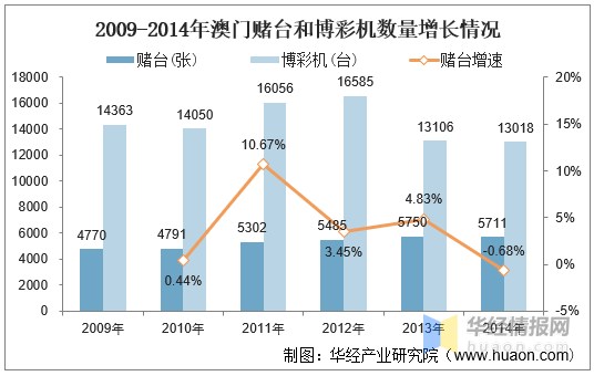 新澳门最新开奖结果记录历史查询|书画释义解释落实