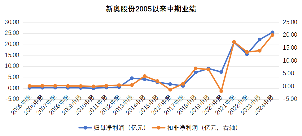 智能科技 第121页