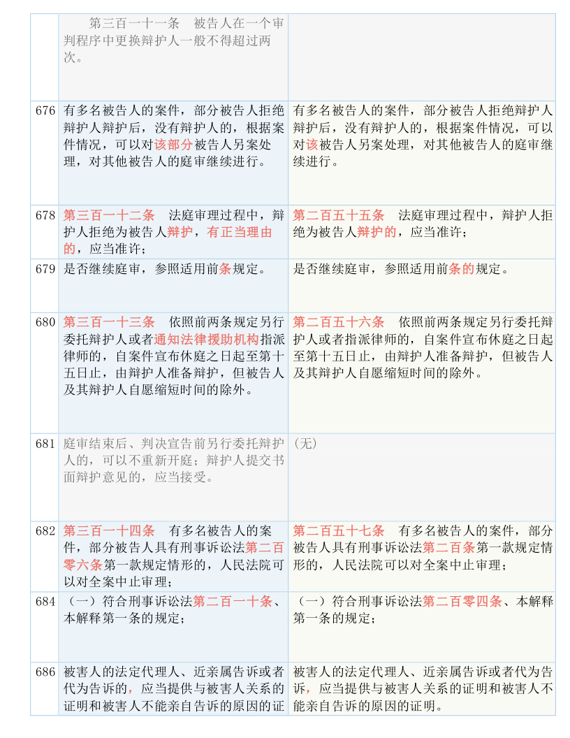 2O24年澳门今晚开码料|内部释义解释落实