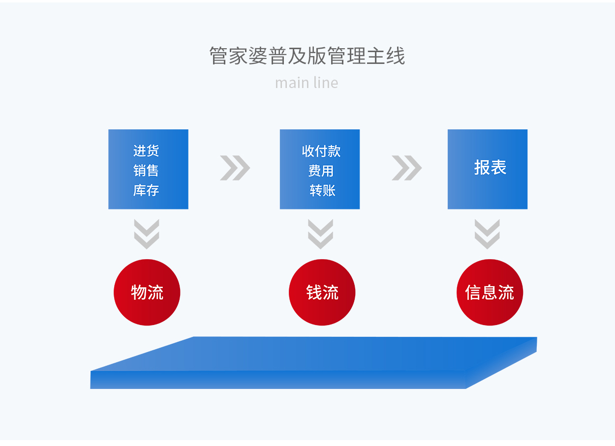 在辊筒线 第112页