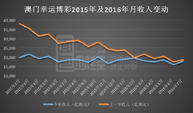 尚尊智能 第109页