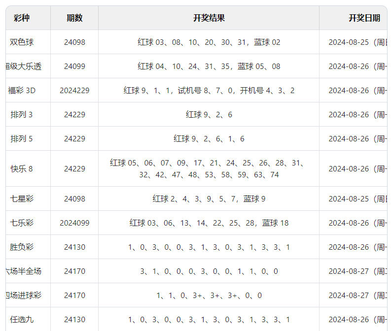 2024澳门六开彩开奖结果查询|与和释义解释落实