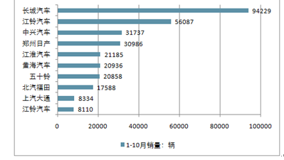 经验丰富 第103页