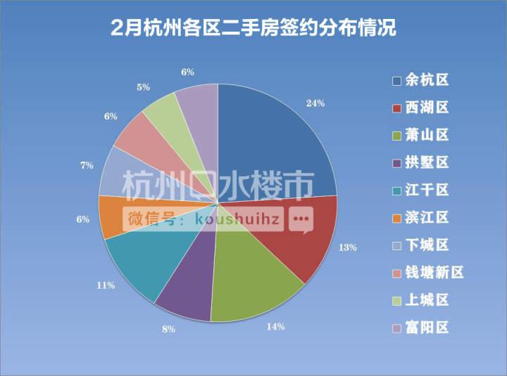 富阳二手房最新信息网