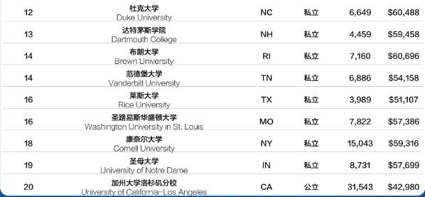 美国大学计算机排名2017最新排名