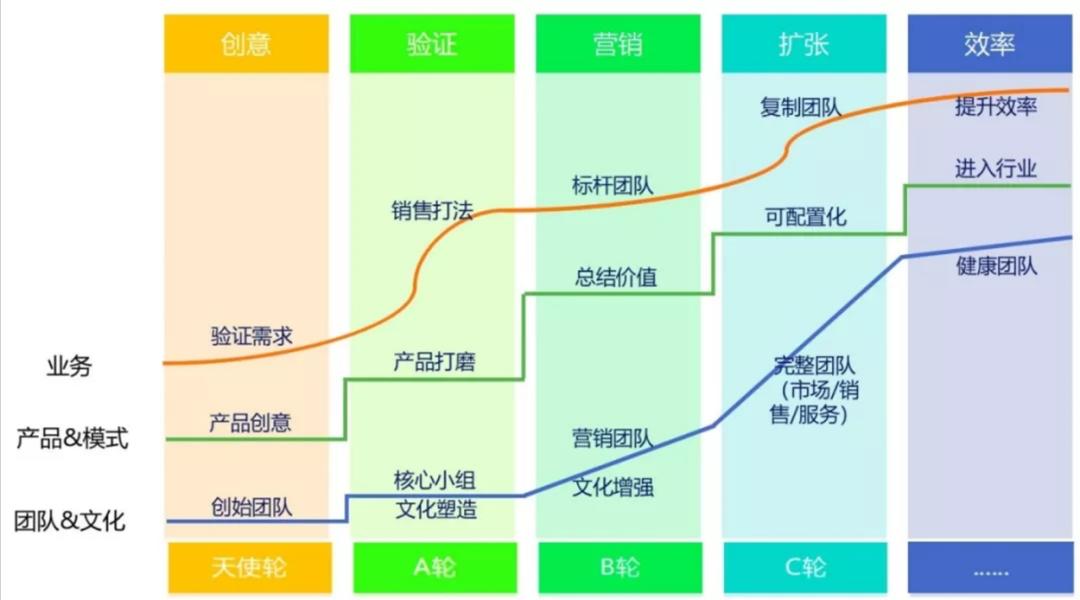 最新版本纷享销客下载