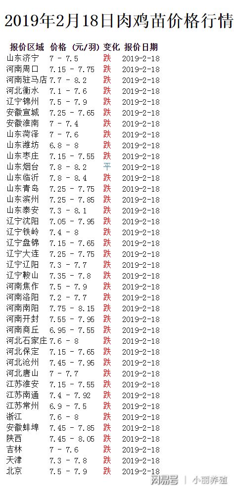 蛋鸡最新报价