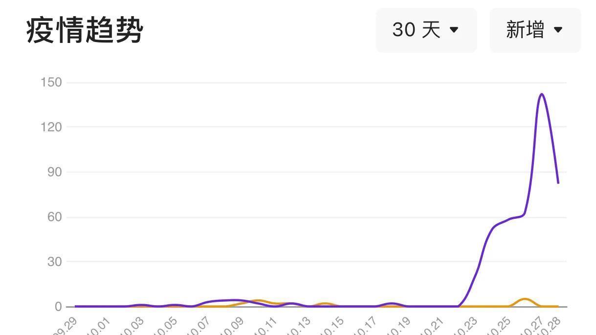 最新疫情核减