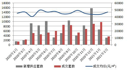 北京最新成交，市场走势与购房指南