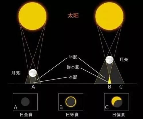 日偏食最新观察与研究，揭示神秘面纱下的科学奥秘