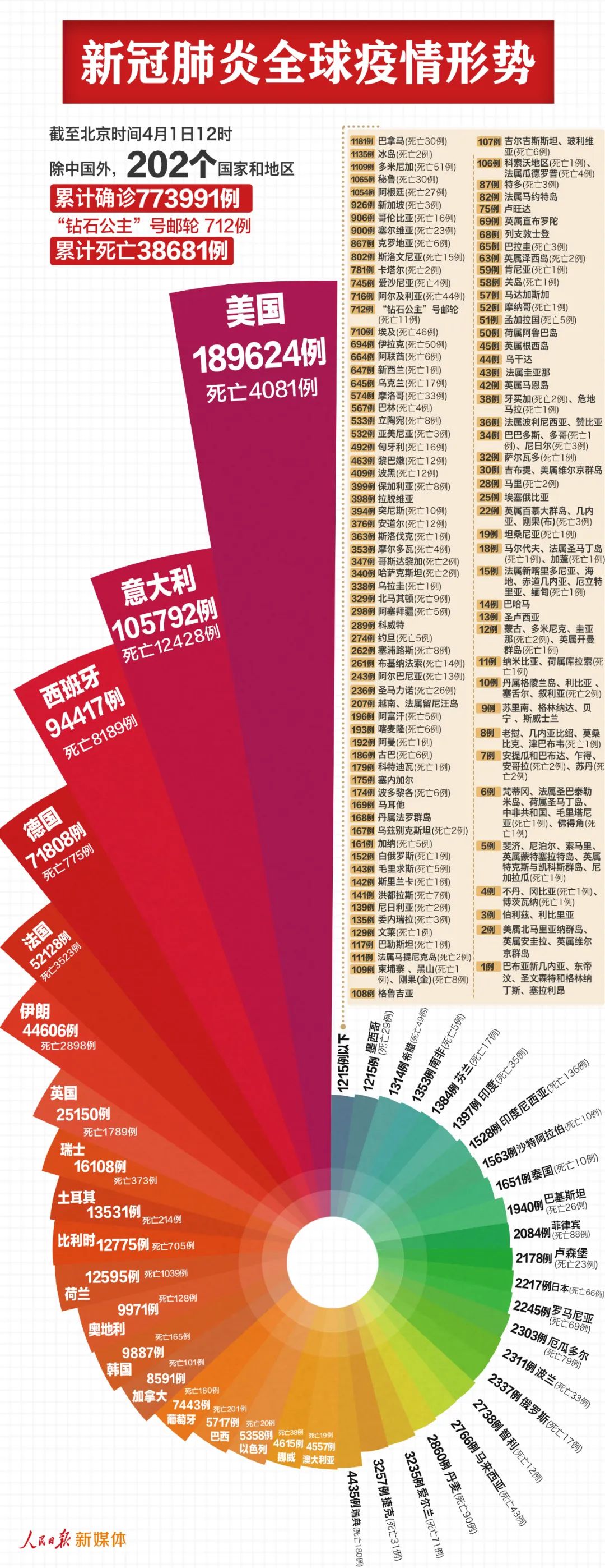 最新肺炎地方，挑战与应对策略