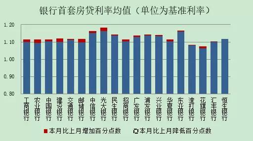 长沙最新利率动态及其对房地产市场与经济发展的影响