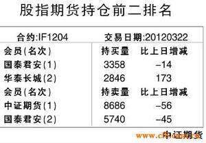 期货最新持仓分析与解读