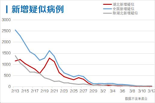 最新深圳确诊情况分析