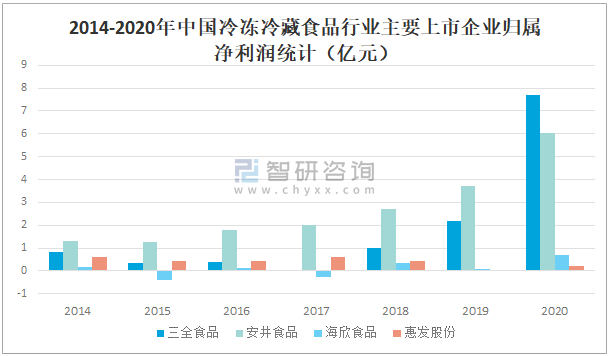 最新报到，全球肺炎疫情现状与发展趋势分析