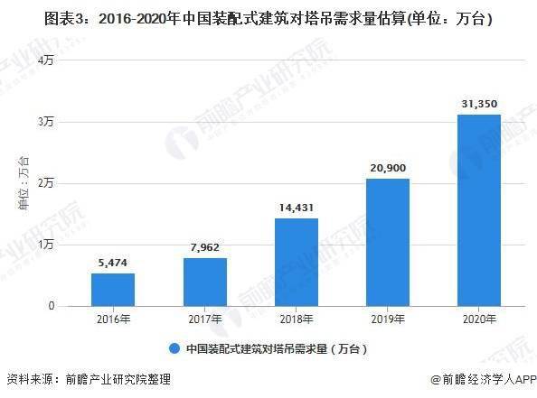 最新塔吊报价及其市场分析