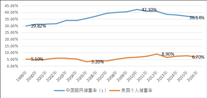 美民调最新数据揭示社会趋势与民众心声