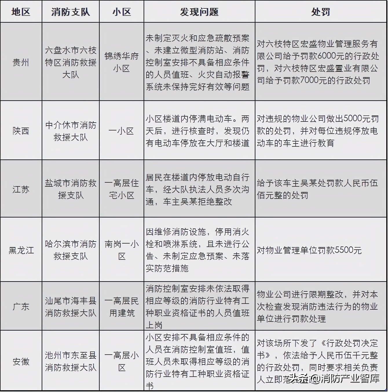 消防改制最新进展及其影响