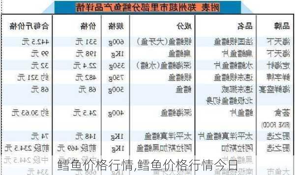 鳕鱼最新价格，市场走势与影响因素分析