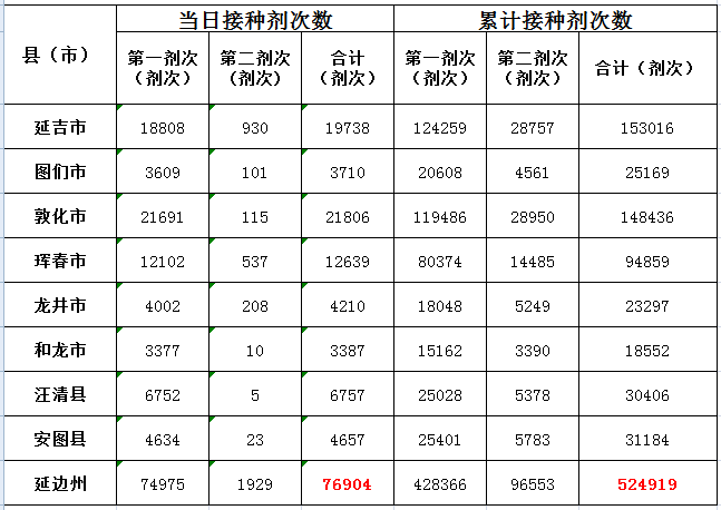 延边最新肺炎情况分析