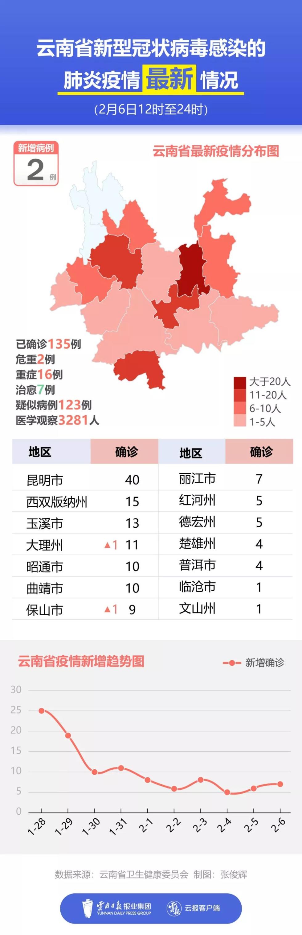 最新云南病例，疫情下的挑战与应对策略