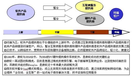 最新在线软件的发展与影响