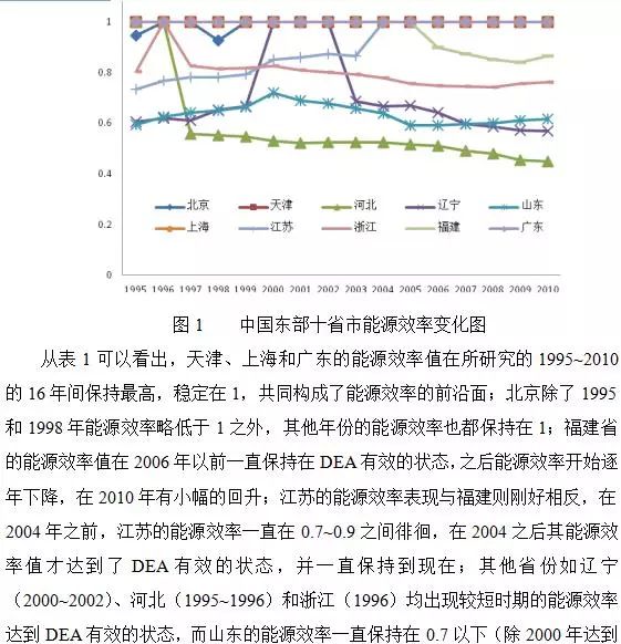 及其影响分析