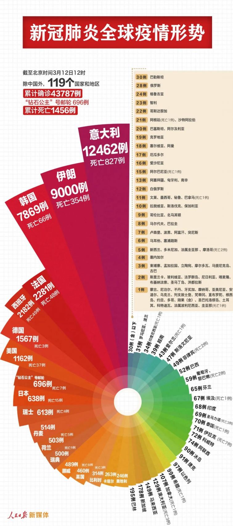 经验丰富 第40页