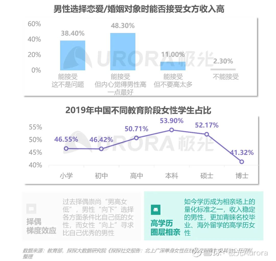 追婚最新趋势，探索现代婚恋新风尚