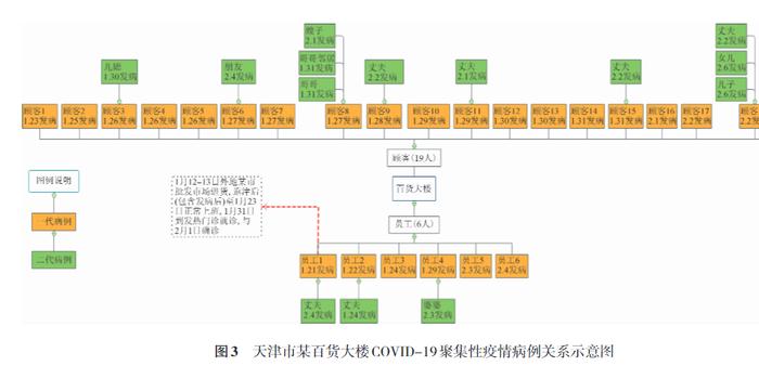 宝坻最新感染情况分析