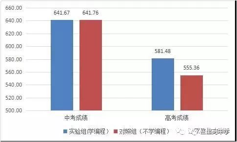 最新的口算，改变学习方式，引领未来教育潮流