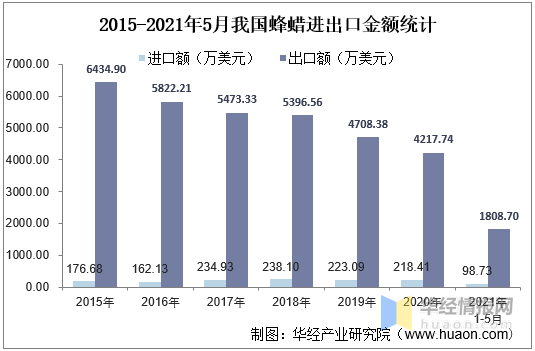 最新防汛产品的应用与发展趋势