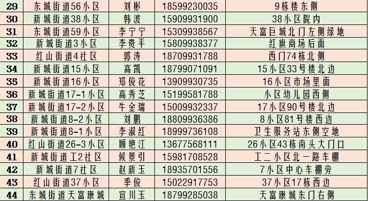 最新超市菜价概览