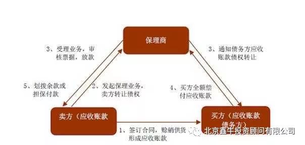 最新应收款，企业运营中的关键要素与挑战